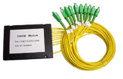CWDM Moudule, CWDM Moudule,